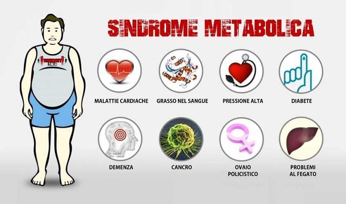 Sindrome Metabolica cosa è